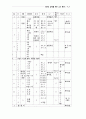 어린이 양육 27페이지