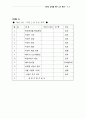 어린이 양육 35페이지