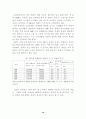 노년기의 발달 10페이지