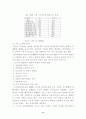 노년기의 발달 11페이지