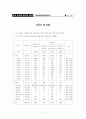 [생태환경]우리나라 물사정과 댐건설 정책(대형댐) 22페이지