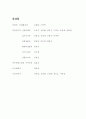 동강유역 산림생태계 조사 2페이지
