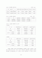 동강유역 산림생태계 조사 5페이지