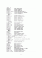동강유역 산림생태계 조사 14페이지