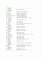 동강유역 산림생태계 조사 19페이지