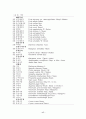 동강유역 산림생태계 조사 20페이지