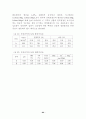 동강유역 산림생태계 조사 81페이지