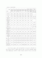 동강유역 산림생태계 조사 86페이지