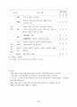 도시과잉개발의 문제점과 친환경적 도시계획 12페이지