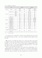도시과잉개발의 문제점과 친환경적 도시계획 21페이지