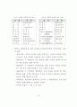 한반도 생태계보전과 남북환경의 역할 5페이지