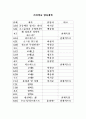 예비리더 2페이지