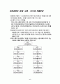 [사회과학] 경영의 이해 6페이지