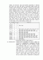 [토지이용정책] 토지이용규제 11페이지