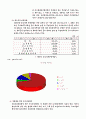[토지이용정책] 토지이용규제 12페이지