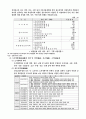 [토지이용정책] 토지이용규제 13페이지