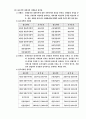 [토지이용정책] 토지이용규제 15페이지