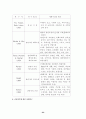 중국 관광과 그 영향 (한국인 유치)전략 (관광산업 관광 마케팅전략 경영 23페이지