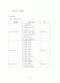 중국 관광과 그 영향 (한국인 유치)전략 (관광산업 관광 마케팅전략 경영 27페이지