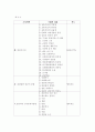 중국 관광과 그 영향 (한국인 유치)전략 (관광산업 관광 마케팅전략 경영 28페이지