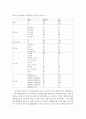 중국 관광과 그 영향 (한국인 유치)전략 (관광산업 관광 마케팅전략 경영 33페이지