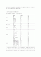중국 관광과 그 영향 (한국인 유치)전략 (관광산업 관광 마케팅전략 경영 34페이지
