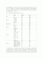 중국 관광과 그 영향 (한국인 유치)전략 (관광산업 관광 마케팅전략 경영 35페이지