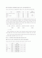 중국 관광과 그 영향 (한국인 유치)전략 (관광산업 관광 마케팅전략 경영 42페이지