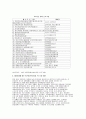 가족해체의 실태와 대책 11페이지