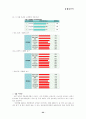 [마케팅]김치냉장고(경영학과) 22페이지