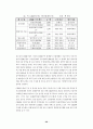 CRM구축사례와 전망    (고객관리 고객관계 경영전략 고객만족 마케팅) 22페이지