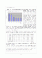 SK 텔레콤의 TTL 고객만족(CRM) 경영전략 ( 고객관리 마케팅전략 5페이지