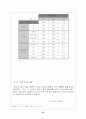 SK 텔레콤의 TTL 고객만족(CRM) 경영전략 ( 고객관리 마케팅전략 13페이지