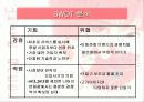 TTL 사례분석(ppt 발표자료임니다) 5페이지