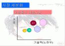 TTL 사례분석(ppt 발표자료임니다) 6페이지