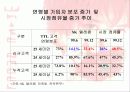 TTL 사례분석(ppt 발표자료임니다) 25페이지