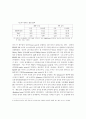한국 주식시장에서 인덱스펀드의 과도한 할인현상에 관한 연구:코스파이더 11페이지