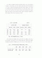 대구지역경제분석 13페이지