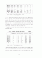 대구지역경제분석 15페이지