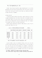 대구지역경제분석 17페이지