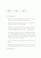 주5일근무에 따른 유통업계의 대응방안   (유통관리 주 5일 근무제) 11페이지