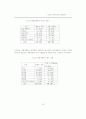 기업의 내부능력과 팀운영이 신제품개발의 성과에 미치는 영향 9페이지