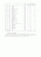 대학의 사회봉사 활동 활성화방안 25페이지