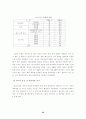 한국기업의 도산원인에 관한 연구 6페이지