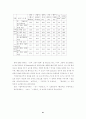 한국기업의 도산원인에 관한 연구 17페이지