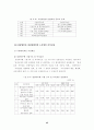 한국기업의 도산원인에 관한 연구 18페이지