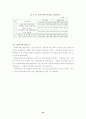 한국기업의 도산원인에 관한 연구 20페이지