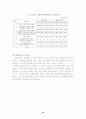 한국기업의 도산원인에 관한 연구 21페이지