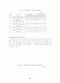 한국기업의 도산원인에 관한 연구 22페이지