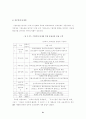 한국기업의 도산원인에 관한 연구 27페이지
